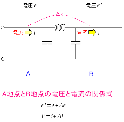 A地点とB地点での電圧と電流の関係式