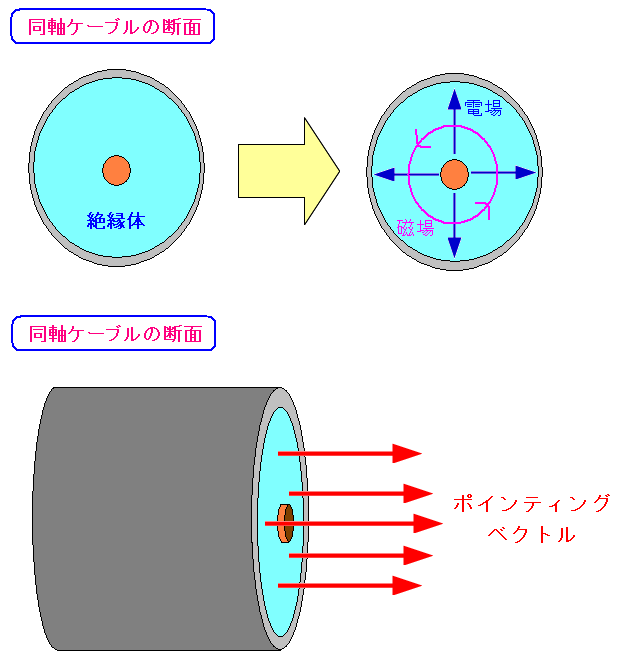 P[uł̓dCGlM[̓`