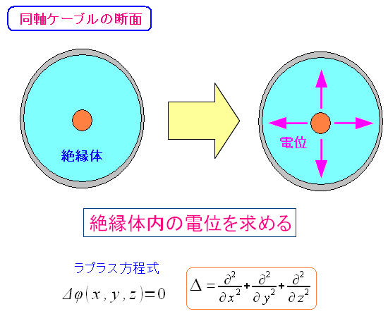 dm邽߂ɁAdʂmKv