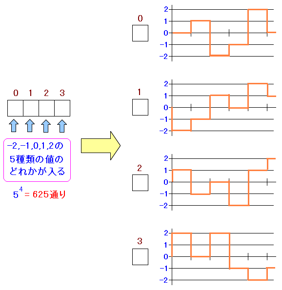 4D-5PAM