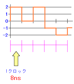 1000Base-T 4D-5PAM1NbN̎