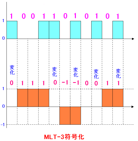 MLT-3́AM1ƁAdʂω