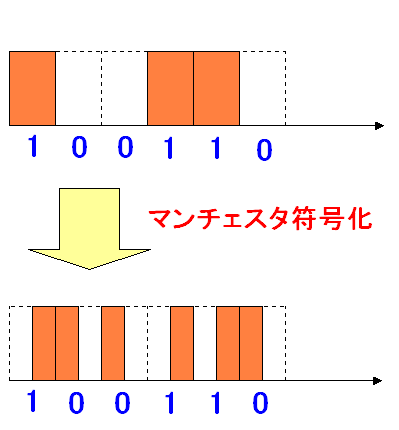 }`FX^[Ńf[^]ꍇ