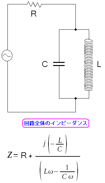 LC並列回路と抵抗の直列回路のインピーダンス
