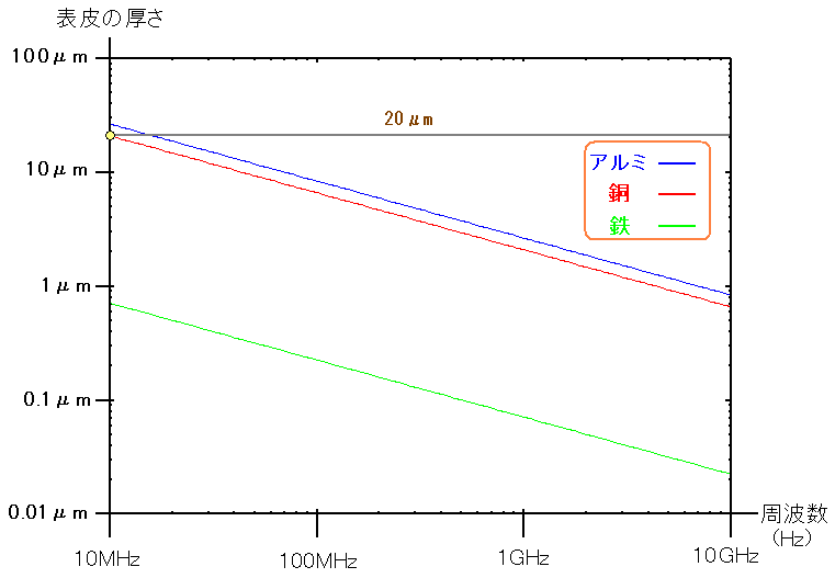 20m̓Ɠdg̐U0.37ɂȂg(\)