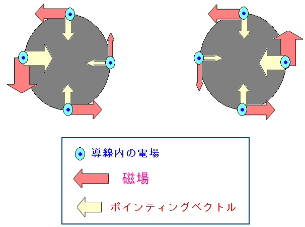 ̕\ʂ̓dƎƃ|CeBOxNg