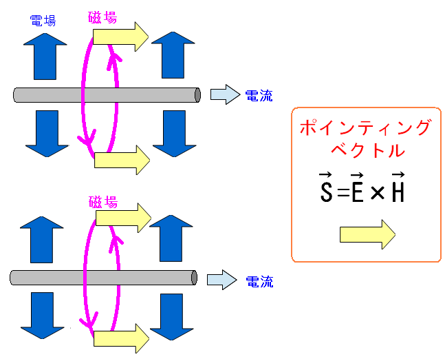 2{̓̓dƎƃ|CeBOxNg