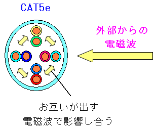 CAT5eLANP[u̖_