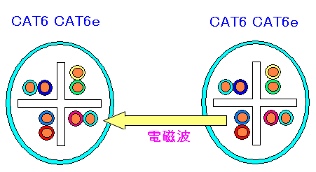 CAT6CAT6e̖_