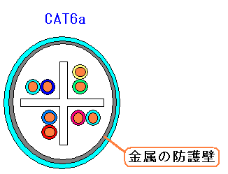 CAT6aLANP[u̒f