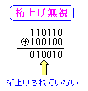 modulo2ł͉Z̍ۂ̌グ͖