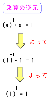 modulo2の乗算の逆元