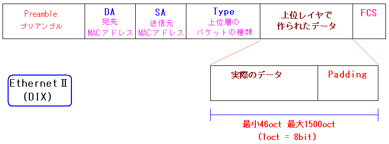 MACt[ f[^