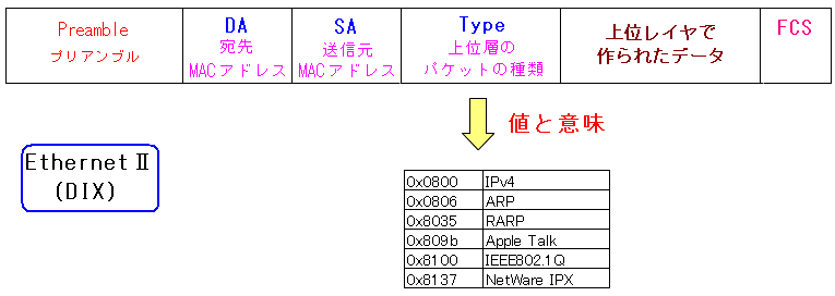 EthernetIIMACt[TYPE