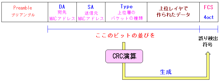 MACt[FCS̎Zo̎dCRCZ