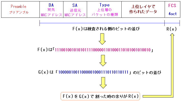 ̓ICRCZ̓e