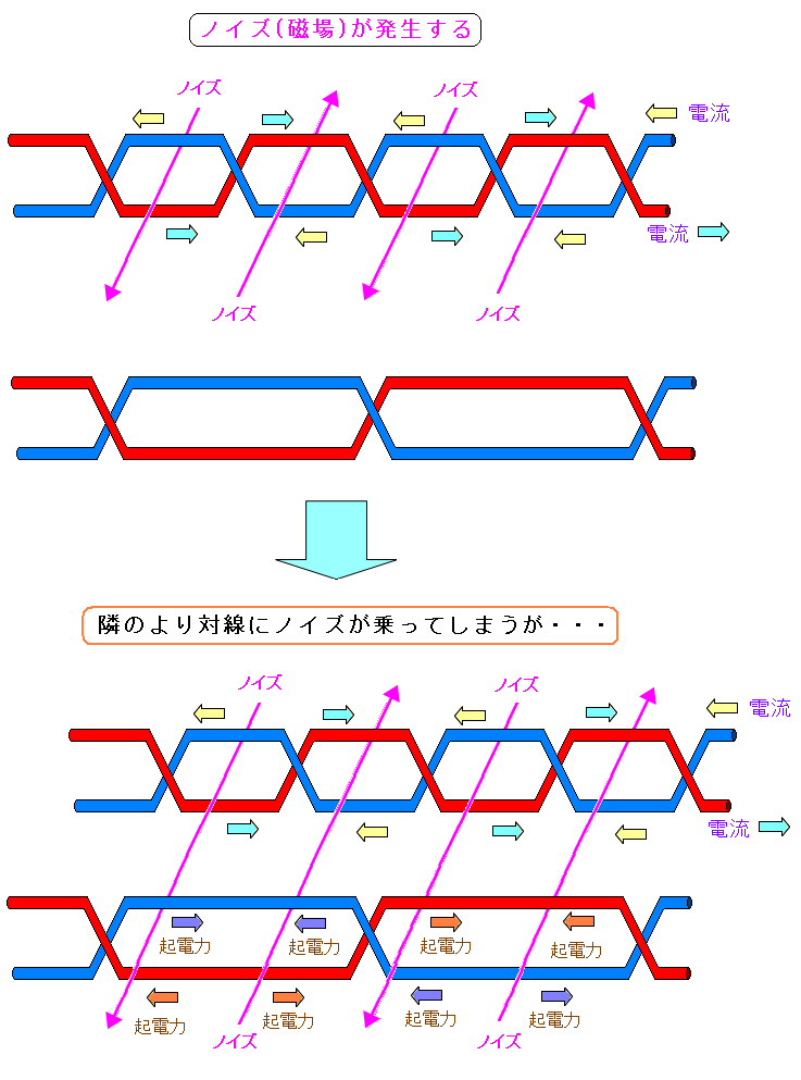 sb`̒{Ⴄm̏ꍇ