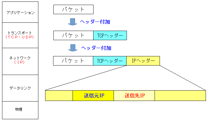 IPwb_[ɂ́AMIPAhXƁAMIPAhXL^Ă