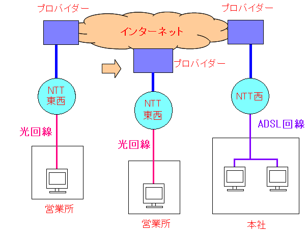 C^[lbgVPNx͖{Ђ̉ADSL