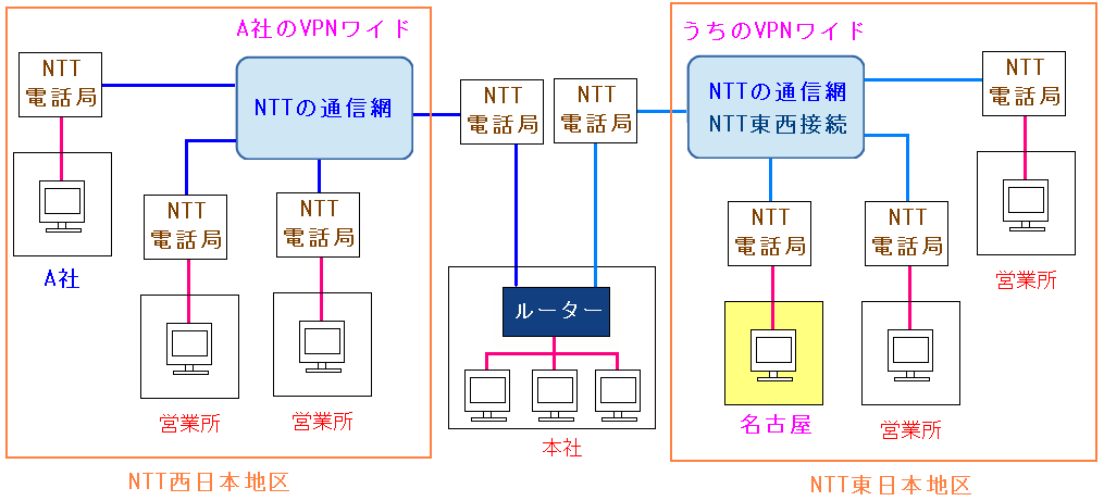 É͓{ñlbg[Nɓ鎖ɂ