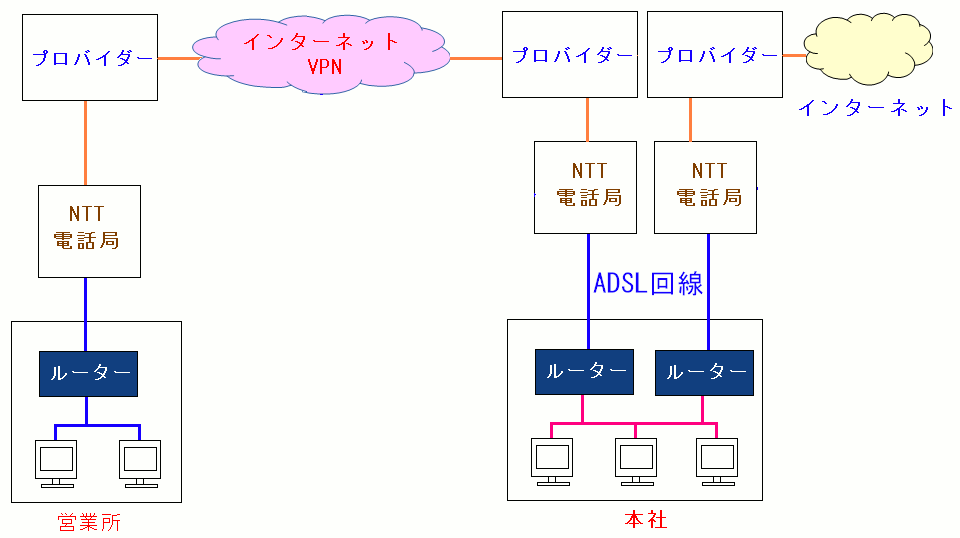 {ЂgĂ2{ADSL