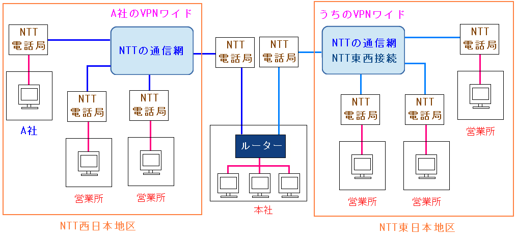 2VPNChŖ{ЁEcƏ(T)