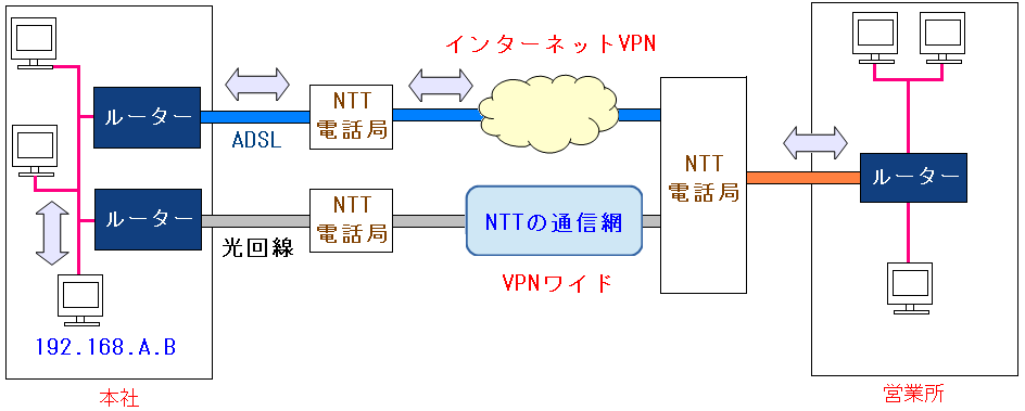 bcVPNChJʎ́A{ЂƉcƏƂ̃lbg[N̏