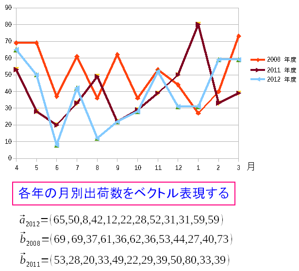 iE2008A2011A2012NxEʂ̏oא(Ot)