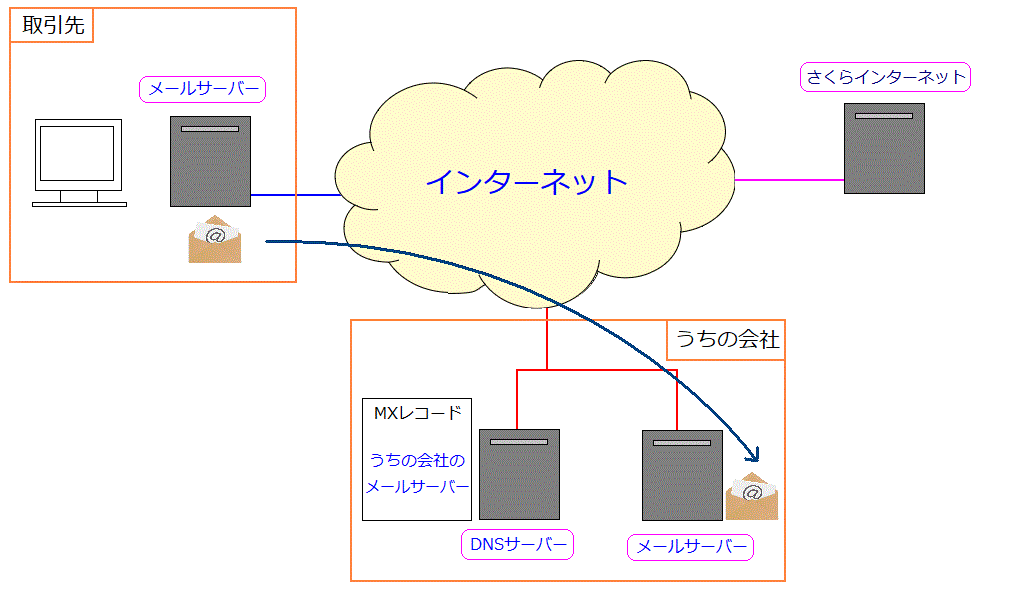 MXR[hŋLqĂ郁[̔zB́A̎Г̃zXgw