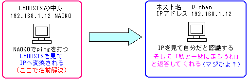 /etc/hostsƓU镑LMHOSTS̏ꍇ