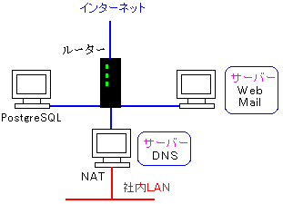 T[o[̍\