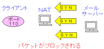 pPbǧoR}ViptablesŃ|[g113Ă