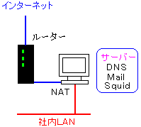 WebADNSASquid3ނ1̃T[o[ō\z