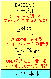 CD-R(W)Ă̋L^ɂ