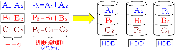 XgCsO{UpeB (RAID5)