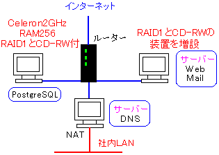 VT[o[\