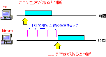 Non-persistent CSMÃf[^M@