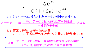 Non-persistent CSMA̗_