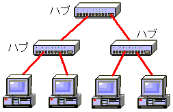 ГLANŃnum̓Xg[gP[uŌ΂Ă