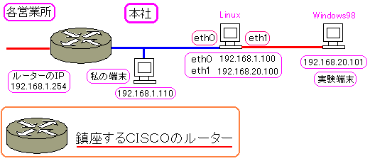 ȑOsLinuxŃ[^[}