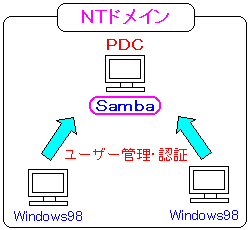 NThC̎@̐}