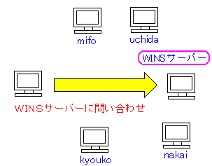 WINST[o[ꍇ̖₢킹@