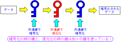 3DESの暗号化方式