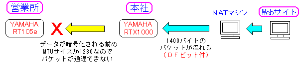 Webサイトが見れない理由