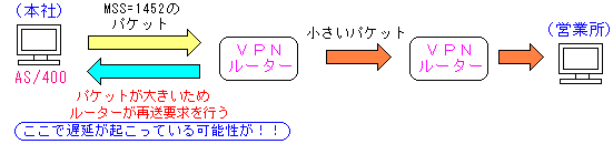 Fさんが言った内容を図式化した