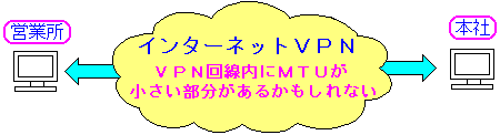 この時、私が考えついた通信ができない原因