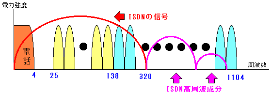 ISDNɂ銱