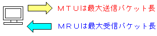 MTUとMRUの説明