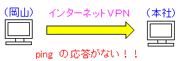 本社のマシンに ping が通らない事態