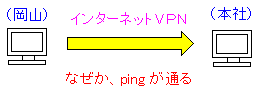本社パソコンのデフォルトゲートウェイをヤマハのルーターにした時